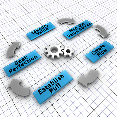 포토 JPG 해외이미지 지도 회사 공장 모션 기술 사람없음 기댐 기계 공연 흐름 개울 기다림 당기기 제조 계획 상품 매끈함 고객 연습 확인 가치 단계 낭비 경영 넘어짐 목록 방법 실행 자동화 철학 프로젝트 효율 비용 완전 해외202004 해외포토 교육 컨셉 비즈니스 공업 이벤트 경제 강 감각 파일형식 이미지허브
