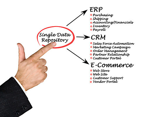 포토 JPG 해외이미지 손 캠페인 컨셉 인터넷 비즈니스 관계 사람 사람없음 금융 세일 스크린 자료 웹 힘 정보 가리킴 발표 엔지니어 구매 고객 검색 싱글 경영자 상업 질서 온라인 회계 전자상거래 경영 마케팅 목록 서버 자동화 정문 지원 가상 해외202004 해외포토 손짓 신체부위 경제 쇼핑 문 예절 기술자 리더 파일형식 이미지허브