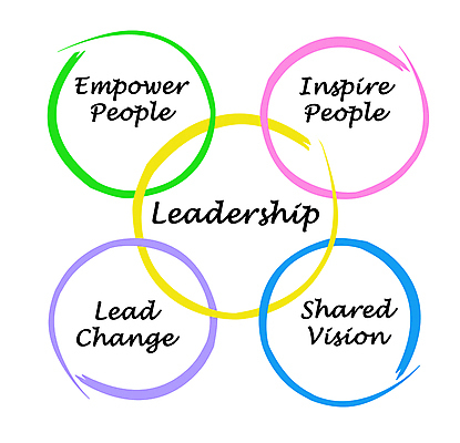 포토 JPG 해외이미지 컨셉 사람 사람없음 힘 변화 대표 비전 선두 해외202004 해외포토 파일형식 이미지허브