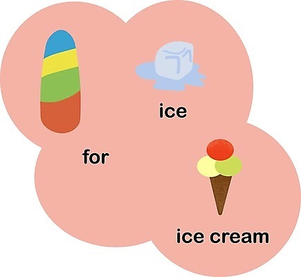 EPS 해외이미지 캐릭터 학생 알파벳 영어 교육 어린이 문장 백그라운드 일러스트 수업 책 단어 스터디 컬러풀 독서 쪽지 유치원 가르침 편지 수집 고립 맞춤법 해외202004 해외일러스트 일러캐릭터 문자 컬러 사람 한글 학습 파일형식 벡터이미지허브 