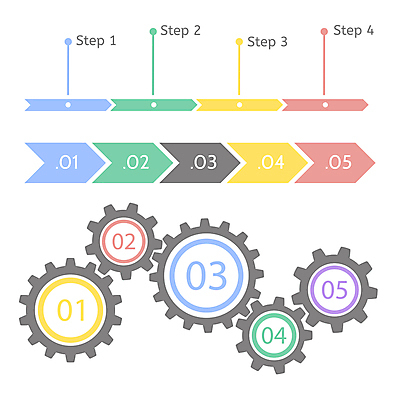 포토 JPG 해외이미지 아이콘 템플릿 직업 디자인 배너 리플렛 조각 백그라운드 컨셉 패턴 비즈니스 부분 공장 통계 그래프 추상 화살 사람없음 그래픽 세트 픽토그램 숫자 자료 웹 힘 기계 인포그래픽 흐름 바퀴 원형 떨어짐 수집 옵션 톱니바퀴 레이아웃 공학 진행 고립 방법 해외202004 해외포토 도형 문자 교육 무늬 인터넷 공업 파일형식 이미지허브