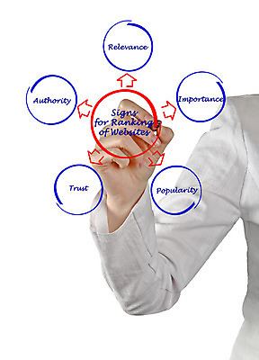 포토 JPG 해외이미지 손 여자 컨셉 인터넷 비즈니스 관계 사람 사람없음 세로 믿음 디지털 강사 웹 정보 기록 발표 결과 접속 강의 땅 사인 검색 상담 그림 엔진 순위 승진 전자상거래 인터넷주소 등급 분류 인기 프로그래머 해외202004 해외포토 직업 감정 신체부위 파일형식 이미지허브