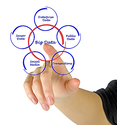 포토 JPG 해외이미지 손 여자 인터넷 비즈니스 종류 손바닥 사람 사람없음 강사 자료 정보 센터 볼륨 큼 강의 땅 발굴 분석 속도 상담 상업 일반 복잡 센서 소셜 해외202004 해외포토 직업 컨셉 신체부위 크기 파일형식 이미지허브