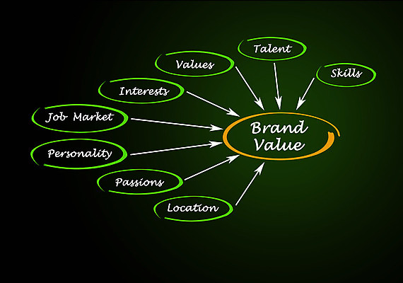 포토 JPG 해외이미지 직업 교육 컨셉 기술 사람없음 검색 열정 가치 관심 성격 채용 해외202004 해외포토 감정 비즈니스 파일형식 이미지허브