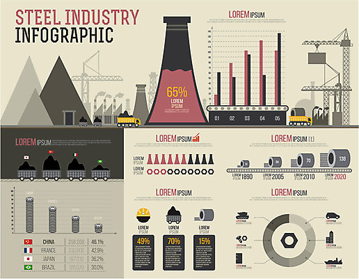 산업 일러스트 비즈니스 공장 통계 그래프 사람없음 자료 인포그래픽 트럭 안전모 기중기 석탄 용광로 철강 국내일러스트 AI파일 공업 자동차 중장비 헬멧 안전장비 파일형식 벡터