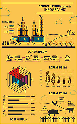 나무 구름 농업 일러스트 비즈니스 통계 그래프 사람없음 울타리 농장 자료 가축 인포그래픽 트럭 닭 돼지 소 보리 국내일러스트 AI파일 자연요소 식물 동물 산업 포유류 자동차 조류 곡류 담장 파일형식 벡터