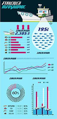 남자 일러스트 비즈니스 통계 그래프 어류 어업 한명 성인 자료 인포그래픽 그물 선박 국내일러스트 AI파일 1 산업 수상교통 사람 수중동물 파일형식 벡터