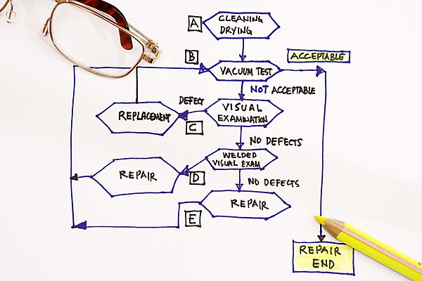 포토 JPG 해외이미지 디자인 회사 비즈니스 그래프 노동자 화살 아이디어 사람없음 상자 쪽지 자료 과학기술 그리기 계획 스케치 준비 레이아웃 혁명 데이터베이스 마케팅 프로그램 프로젝트 해외202004 해외포토 직업 컨셉 모션 기술 미술 파일형식 이미지허브