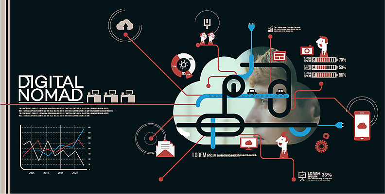 외국인 편집 남자 일러스트 비즈니스 그래프 여러명 성인 전자제품 스마트폰 인포그래픽 공유 클라우드서비스 크라우드펀딩 디지털노마드 4차산업 국내일러스트 AI파일 산업 다수 정보기술 사람 인종 핸드폰 스마트기기 서비스 펀드 파일형식 벡터