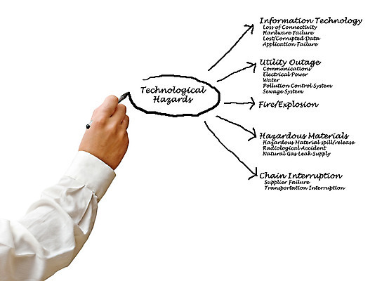 포토 JPG 해외이미지 손 컨셉 인터넷 통신 교통시설 불 사람없음 물 펜 자료 손상 정보 네트워크 어플리케이션 연결 위험 폭발 사건 가스 시스템 쏟아짐 소프트웨어 적자 제어 폐수 하드웨어 공급 해외202004 해외포토 자연요소 교통 모션 신체부위 컴퓨터 필기구 환경오염 시설 파일형식 이미지허브