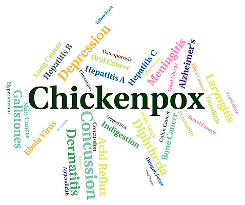 포토 JPG 해외이미지 텍스트 사람없음 단어 고통 바이러스 질병 공격 감염 장애 불평 해외202004 해외포토 문자 감정 의학 모션 파일형식 이미지허브