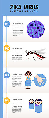여자 남자 포스터 일러스트 성인 세명 건강관리 임산부 아기 공익캠페인 바이러스 예방 모기 지카바이러스 국내일러스트 AI파일 캠페인 건강 관리 사람 임신 해충 파일형식 벡터
