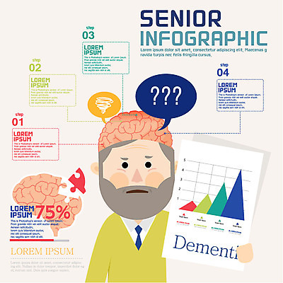 노년 남자 일러스트 그래프 한명 실버라이프 인포그래픽 물음표 뇌 치매 국내일러스트 AI파일 1 라이프스타일 기호 사람 성인 질병 파일형식 벡터