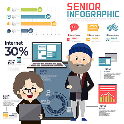 여자 노년 남자 일러스트 그래프 두명 노트북 실버라이프 스마트폰 태블릿 노부부 인포그래픽 신용카드 게임기 국내일러스트 AI파일 라이프스타일 부부 사람 성인 금융 전자제품 핸드폰 스마트기기 파일형식 벡터