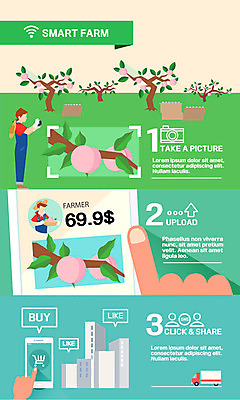 남자 밭 농업 일러스트 그래프 빌딩 성인 두명 농사 인포그래픽 트럭 농부 스마트 복숭아 귀농 복사나무 스마트팜 국내일러스트 AI파일 나무 직업 산업 컨셉 과일 자동차 사람 건물 농장 파일형식 벡터