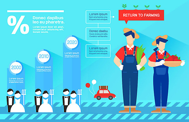 여자 남자 웨딩드레스 밭 농업 일러스트 자동차 그래프 정장 턱시도 여러명 성인 바구니 농사 인포그래픽 사과 농부 스마트 귀농 풍선 얼굴없음 스마트팜 국내일러스트 AI파일 직업 드레스 옷 산업 육상교통 다수 컨셉 과일 사람 농장 파일형식 벡터