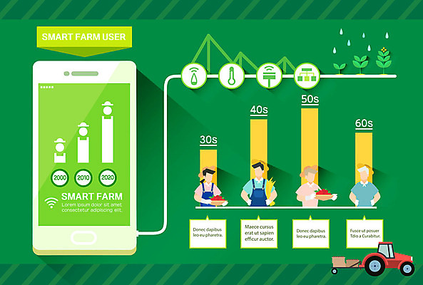 여자 노년 남자 밭 농업 일러스트 그래프 여러명 성인 바구니 새싹 농사 인포그래픽 사과 농부 농기구 스마트 귀농 스마트팜 국내일러스트 AI파일 식물 직업 산업 다수 컨셉 과일 사람 농장 파일형식 벡터