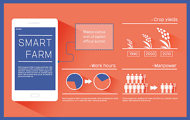 밭 농업 일러스트 그래프 사람모양 사람없음 스마트폰 농사 인포그래픽 스마트 귀농 스마트팜 국내일러스트 AI파일 모양 산업 컨셉 핸드폰 스마트기기 농장 파일형식 벡터