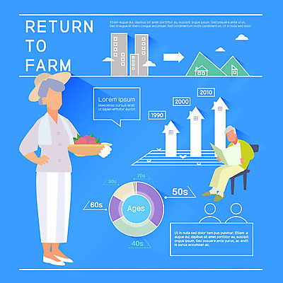 여자 노년 남자 밭 농업 일러스트 그래프 산 빌딩 두명 바구니 농사 인포그래픽 사과 농부 스마트 귀농 얼굴없음 스마트팜 국내일러스트 AI파일 직업 산업 컨셉 과일 사람 성인 건물 농장 파일형식 벡터