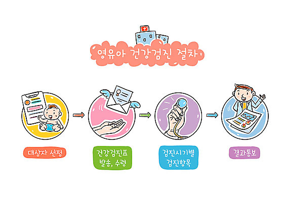 남자 일러스트 의학 청진기 편지봉투 병원 성인 두명 신체부위 의사 아기 건강검진 순서 국내일러스트 AI파일 의료기기 봉투 사람 의료진 편지 검사_조사 파일형식 벡터