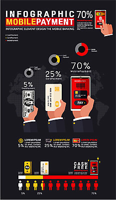 손 지폐 돈 일러스트 그래프 사람모양 신체부위 경제 스마트폰 달러 인포그래픽 화폐기호 신용카드 결제 핀테크 국내일러스트 AI파일 모양 기호 모바일 사람 금융 핸드폰 스마트기기 재산 화폐 파일형식 벡터