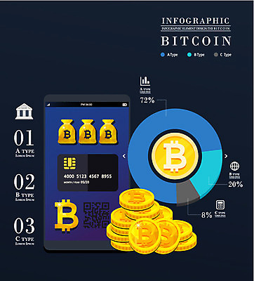돈 일러스트 그래프 사람없음 경제 스마트폰 달러 동전 인포그래픽 화폐기호 신용카드 돈자루 국내일러스트 AI파일 기호 금융 핸드폰 스마트기기 재산 화폐 파일형식 벡터