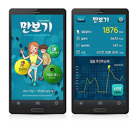 PSD 템플릿 여자 남자 웹템플릿 디자인시안 모바일 그래프 건강 성인 세명 운동 어플리케이션 모바일템플릿 모바일웹 만보기 이미지템플릿 사람 파일형식