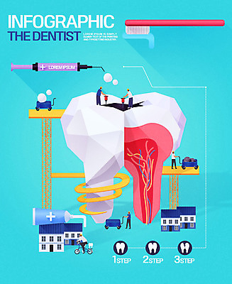 남자 일러스트 그래프 주택 여러명 성인 자전거 수레 인포그래픽 삼각형 치아 칫솔 치약 치아모형 치아건강 폴리곤 로우폴리 국내일러스트 AI파일 도형 다수 건강 사람 건물 위생용품 바이크 카트 소화기관 파일형식 벡터