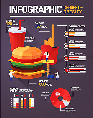 여자 남자 일러스트 그래프 패스트푸드 성인 세명 수레 인포그래픽 감자튀김 햄버거 삼각형 콜라 폴리곤 로우폴리 국내일러스트 AI파일 도형 감자 사람 카트 튀김 인스턴트 탄산음료 파일형식 벡터