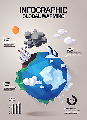 구름 지구 일러스트 공장 그래프 산 사람없음 태양 인포그래픽 오염 삼각형 빗방울 펭귄 북극곰 빙하 매연 지구온난화 지구모양 폴리곤 로우폴리 국내일러스트 AI파일 자연요소 모양 도형 곰 공업 조류 비_날씨 환경오염 기후변화 파일형식 벡터