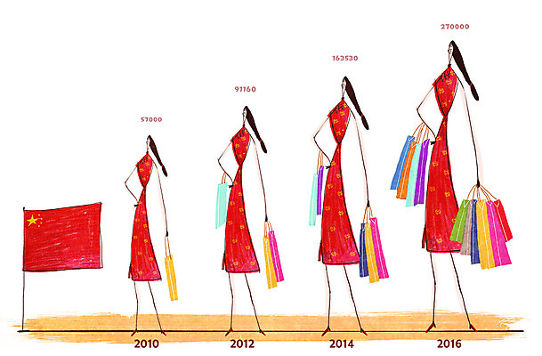 PSD 여자 여행 일러스트 그래프 여러명 쇼핑 쇼핑백 중국인 여행객 치파오 오성홍기 유커 국내일러스트 외국인 다수 가방 사람 동양인 중국 국기 전통의상 파일형식