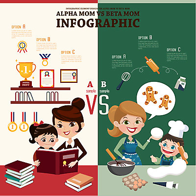 여자 어린이교육 교육 남자 딸 아들 어린이 일러스트 엄마 여러명 성인 책 쿠키 계란 육아 우유 비교 상패 메달 반죽 밀대 알파맘 베타맘 국내일러스트 AI파일 다수 컨셉 가족 주방용품 디저트 유제품 사람 경제 알 상_우승 상_상패 파일형식 벡터