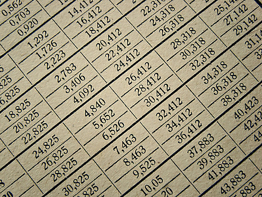 포토 JPG 해외이미지 종이 돈 회사 비즈니스 통계 사람없음 금융 경제 숫자 자료 성장 기록 계산 신문 시장 재산 계획 주식 가격 무역 보고서 투자 이익 공유 회계 진행 경영 관심 수입 비용 해외202004 해외포토 문자 산업 컨셉 간행물 뉴스 파일형식 이미지허브