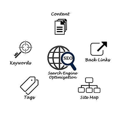 포토 JPG 해외이미지 컨셉 지도 인터넷 비즈니스 창조 사람없음 건물 꼬리표 웹 정보 기록 계획 접속 땅 검색 엔진 전자상거래 인터넷주소 마케팅 해외202004 해외포토 건축물 라벨 파일형식 이미지허브